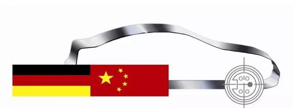 工業4.0