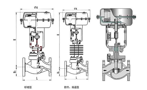電動調節閥和氣動調節閥.png