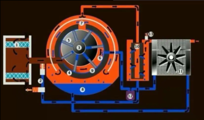 空氣壓縮機如何清洗，空氣壓縮機正確清洗六大步驟
