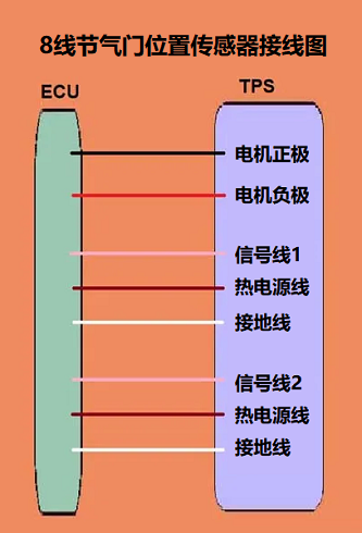 一個(gè)8線節(jié)氣門(mén)位置傳感器接線圖包含電機(jī)和電位器