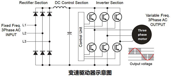 如何使用變速驅動器(VSD)提高工業應用中的機器效率？