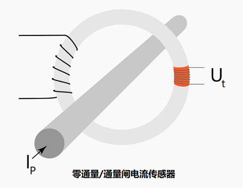 類似于霍爾效應電流傳感器的零通量電流傳感器有什么不同？