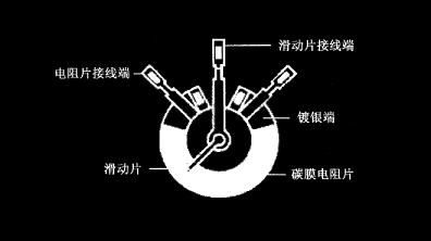 碳膜電位器在電路中的三個(gè)作用，碳膜電位器工作原理及優(yōu)勢