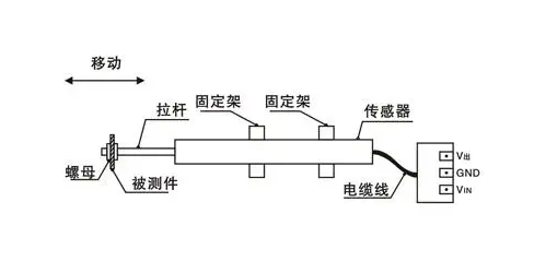 高頻壓力傳感器采集數據波動，傳感器本身的特性